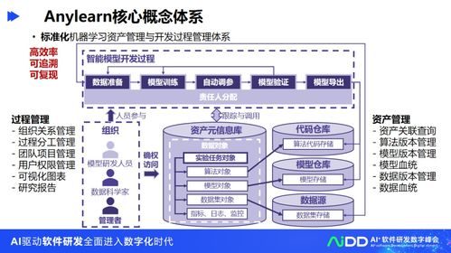 清華大學(xué)龍明盛 人工智能工程化軟件研發(fā)與基礎(chǔ)軟件開發(fā)