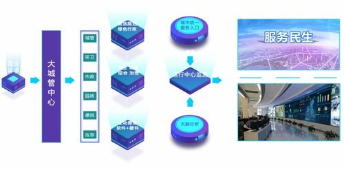 浙江湖州 人工智能基礎軟件驅動智慧執法，構筑城市精細管理新體系
