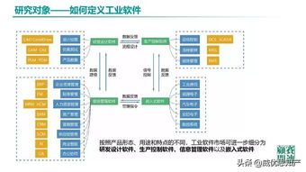 《中國工業軟件發展白皮書（2019）》 聚焦人工智能基礎軟件，驅動工業智能升級新引擎